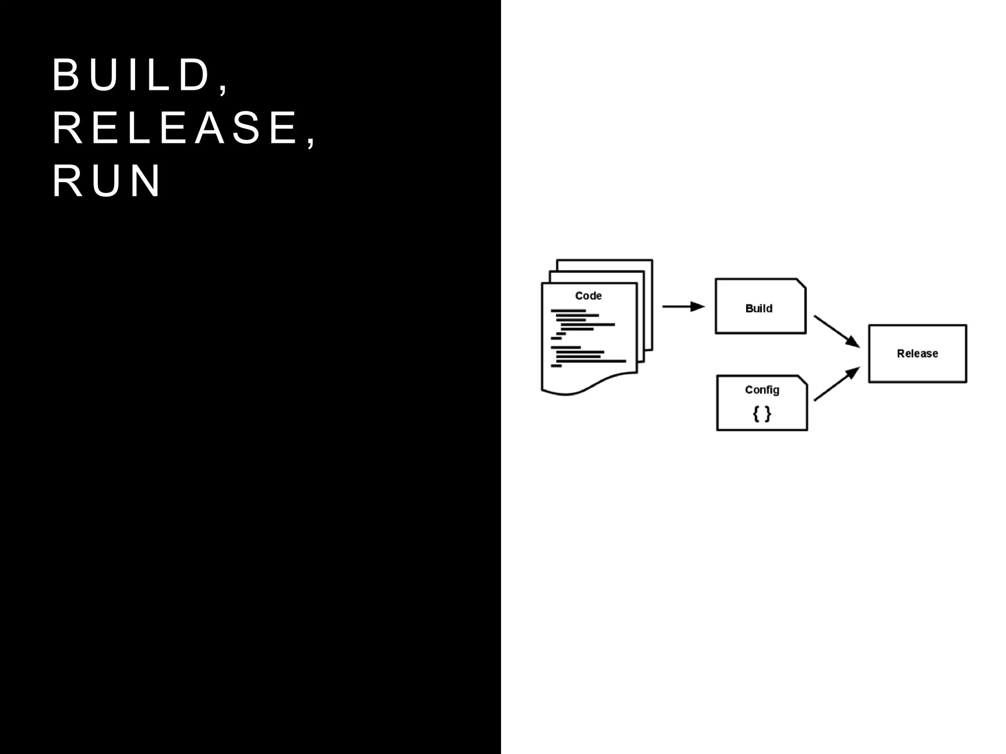 B U I L D ,
R E L E A S E , R U N
 