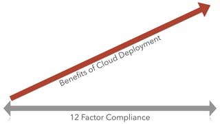 12 Factor Compliance
Beneﬁts of Cloud Deployment
 