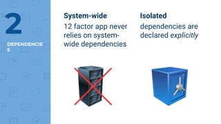 System-wide
12 factor app never
relies on system-
wide dependenciesDEPENDENCIE
S
Isolated
dependencies are
declared explicitly
2
 