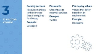 12 FACTOR
CONFIG
Backing services
Resource handles
to the services
that are required
for the app
Example:
Database
Passwords
Credentials to
external services
Example:
Twitter
Per-deploy values
Values that differ
based on an
environment
Example:
Hostname
3
 