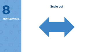 HORIZONTAL
8
Scale out
 