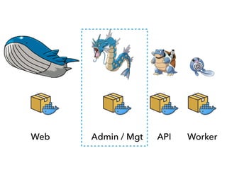 Web Admin / Mgt WorkerAPI
 