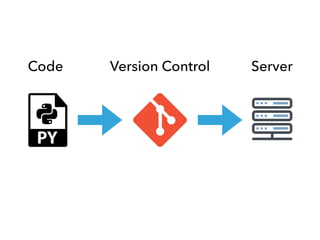 Code Version Control Server
 