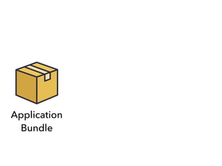 Application
Bundle
 