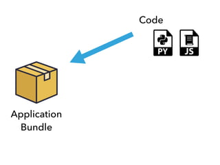 Code
Application
Bundle
 