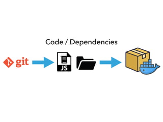Code / Dependencies
 