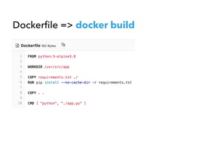Dockerﬁle => docker build
 