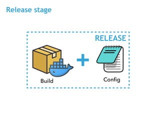 Release stage
+
Build Conﬁg
RELEASE
 