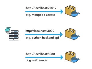 http://localhost:27017
http://localhost:3000
http://localhost:8080
e.g. mongodb access
e.g. python backend api
e.g. web server
 