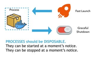Process
Graceful
Shutdown
PROCESSES should be DISPOSABLE.
They can be started at a moment’s notice.
They can be stopped at a moment’s notice.
Fast Launch
 