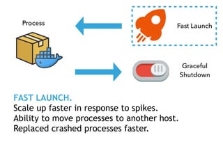 Process
Graceful
Shutdown
FAST LAUNCH.
Scale up faster in response to spikes.
Ability to move processes to another host.
Replaced crashed processes faster.
Fast Launch
 
