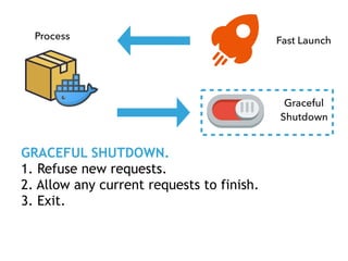 Process
Graceful
Shutdown
GRACEFUL SHUTDOWN.
1. Refuse new requests.
2. Allow any current requests to finish.
3. Exit.
Fast Launch
 