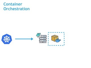 Container
Orchestration
 