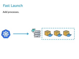 Fast Launch
Add processes.
 