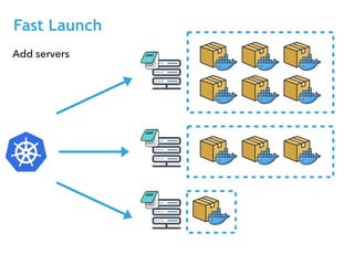 Fast Launch
Add servers
 