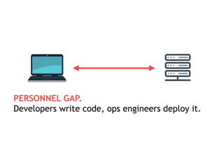 PERSONNEL GAP.
Developers write code, ops engineers deploy it.
 