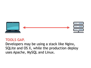 TOOLS GAP.
Developers may be using a stack like Nginx,
SQLite and OS X, while the production deploy
uses Apache, MySQL and Linux.
 