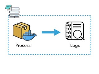 Process Logs
 