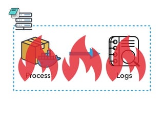 Process Logs
 
