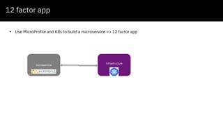 12 factor app
• Use MicroProfile and K8s to build a microservice => 12 factor app
microservice
Infrastructure
 