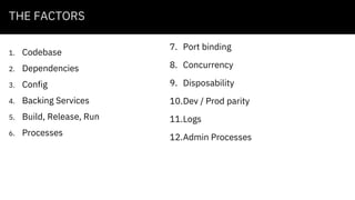 THE FACTORS
1. Codebase
2. Dependencies
3. Config
4. Backing Services
5. Build, Release, Run
6. Processes
7. Port binding
8. Concurrency
9. Disposability
10.Dev / Prod parity
11.Logs
12.Admin Processes
 