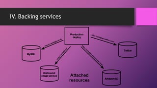 IV. Backing services
 