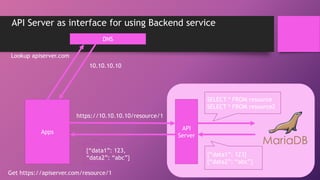 API Server as interface for using Backend service
Apps
API
Server
https://10.10.10.10/resource/1
SELECT * FROM resource
SELECT * FROM resource2
{“data1”: 123}
{“data2”: “abc”}
{“data1”: 123,
“data2”: “abc”}
DNS
Lookup apiserver.com
10.10.10.10
Get https://apiserver.com/resource/1
 