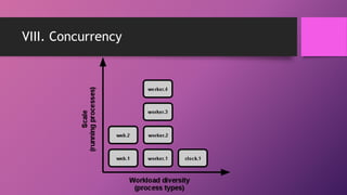 VIII. Concurrency
 