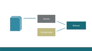 Pacote
Configuração
Release
 