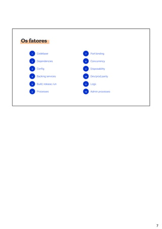 Os fatores
1 Codebase
2 Dependencies
3 Config
4 Backing services
5 Build, release, run
6 Processes
7 Port binding
8 Concurrency
9 Disposability
10 Dev/prod parity
11 Logs
12 Admin processes
7
 