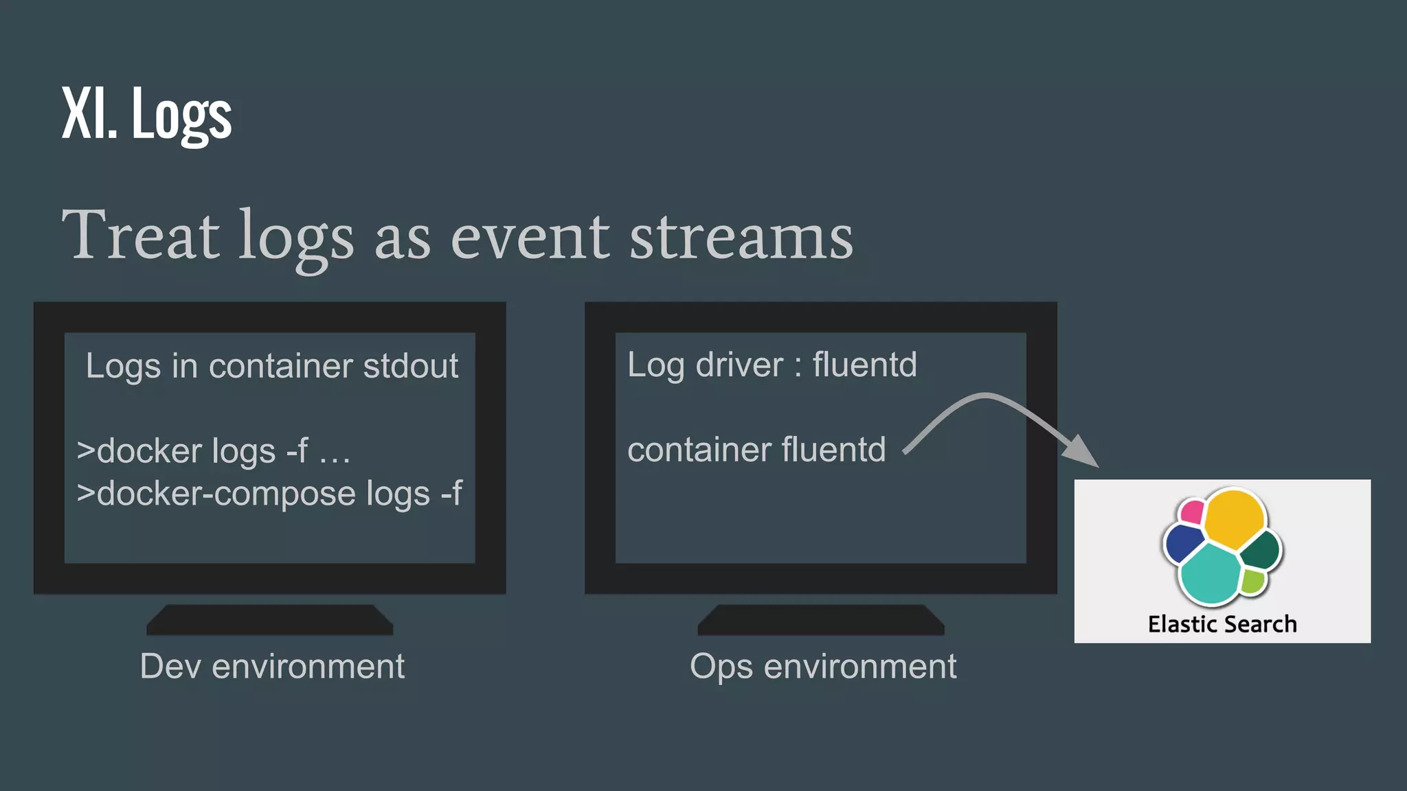 XI. Logs
Treat logs as event streams
Dev environment
Logs in container stdout
>docker logs -f …
>docker-compose logs -f
Ops environment
Log driver : fluentd
container fluentd
 