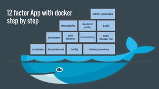 12 FACTOR APP WITH DOCKER | PDF