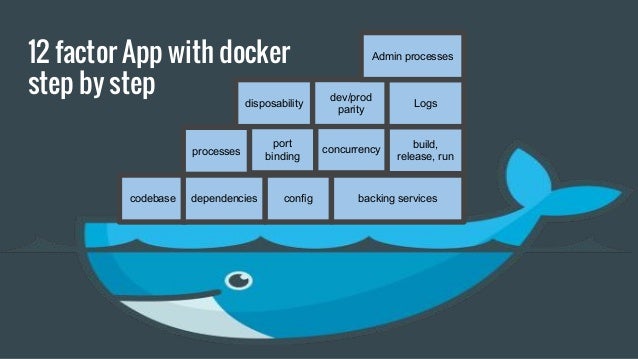 Docker Docker