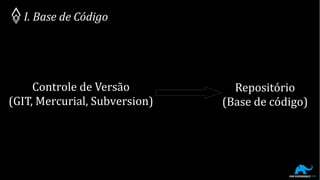 Controle de Versão
(GIT, Mercurial, Subversion)
Repositório
(Base de código)
I. Base de Código
 