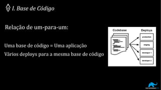 Relação de um-para-um:
I. Base de CódigoI. Base de Código
Uma base de código = Uma aplicação
Vários deploys para a mesma base de código
 