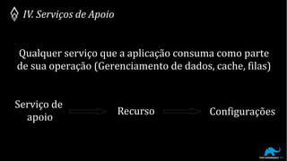 Qualquer serviço que a aplicação consuma como parte
de sua operação (Gerenciamento de dados, cache, filas)
IV. Serviços de Apoio
Serviço de
apoio
Recurso Configurações
 