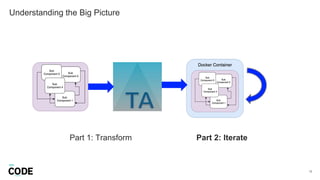 Understanding the Big Picture
12
Part 1: Transform Part 2: Iterate
 