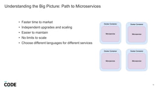 Understanding the Big Picture: Path to Microservices
13
• Faster time to market
• Independent upgrades and scaling
• Easier to maintain
• No limits to scale
• Choose different languages for different services
 