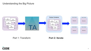 Understanding the Big Picture
14
Part 1: Transform Part 2: Iterate
 