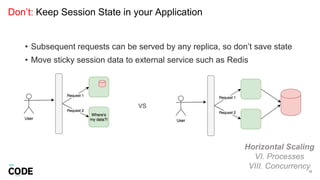 Don’t: Keep Session State in your Application
32
Horizontal Scaling
VI. Processes
VIII. Concurrency
• Subsequent requests can be served by any replica, so don’t save state
• Move sticky session data to external service such as Redis
VS
 
