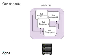 Our app sux! MONOLITH
 
