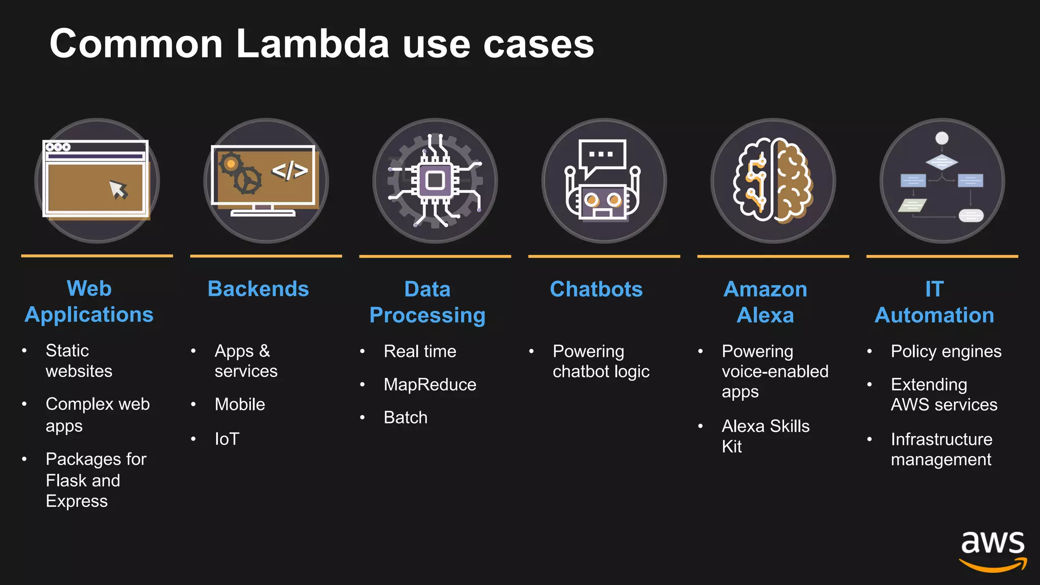 Common Lambda use cases
Web
Applications
• Static
websites
• Complex web
apps
• Packages for
Flask and
Express
Data
Processing
• Real time
• MapReduce
• Batch
Chatbots
• Powering
chatbot logic
Backends
• Apps &
services
• Mobile
• IoT
</></>
Amazon
Alexa
• Powering
voice-enabled
apps
• Alexa Skills
Kit
IT
Automation
• Policy engines
• Extending
AWS services
• Infrastructure
management
 