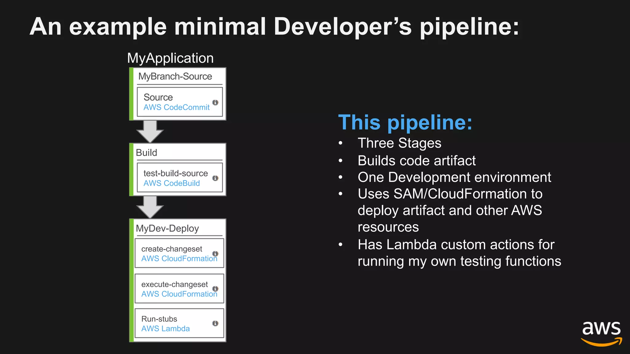 An example minimal Developer’s pipeline:
MyBranch-Source
Source
AWS CodeCommit
MyApplication
Build
test-build-source
AWS CodeBuild
MyDev-Deploy
create-changeset
AWS CloudFormation
execute-changeset
AWS CloudFormation
Run-stubs
AWS Lambda
This pipeline:
• Three Stages
• Builds code artifact
• One Development environment
• Uses SAM/CloudFormation to
deploy artifact and other AWS
resources
• Has Lambda custom actions for
running my own testing functions
 