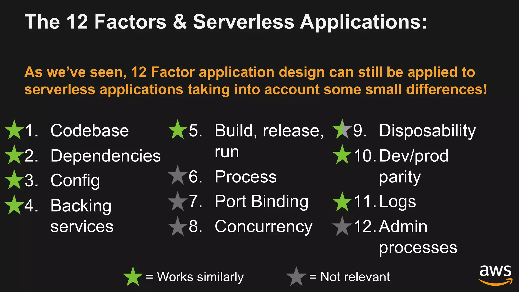 1. Codebase
2. Dependencies
3. Config
4. Backing
services
5. Build, release,
run
6. Process
7. Port Binding
8. Concurrency
9. Disposability
10.Dev/prod
parity
11.Logs
12.Admin
processes
The 12 Factors & Serverless Applications:
As we’ve seen, 12 Factor application design can still be applied to
serverless applications taking into account some small differences!
= Works similarly = Not relevant
 