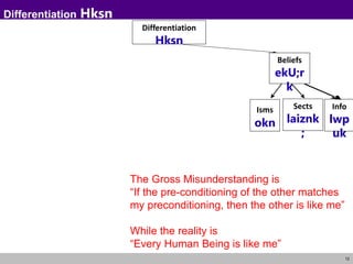 12
Differentiation Hksn
Differentiation
Hksn
Beliefs
ekU;r
k
Isms
okn
Sects
laiznk
;
Info
lwp
uk
The Gross Misunderstanding is
“If the pre-conditioning of the other matches
my preconditioning, then the other is like me”
While the reality is
“Every Human Being is like me”
 