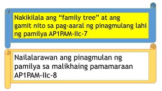 Nakikilala ang “family tree” at ang
gamit nito sa pag-aaral ng pinagmulang lahi
ng pamilya AP1PAM-IIc-7
Nailalarawan ang pinagmulan ng
pamilya sa malikhaing pamamaraan
AP1PAM-IIc-8
 