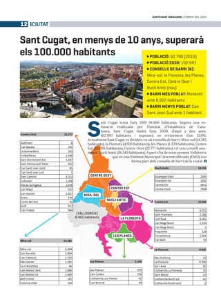 (Valldoreix)
8.401 habitants
iCIUTAT4
santcugat MAGAZINE | FEBRER DEL 2020
12
S
ant Cugat tenia l’any 2019 91.006 habitant...