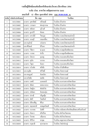 รายชื�อผู้มีสิทธิ�สอบคัดเลือกเข้าศึกษาต่อ (โควตา) ปีการศึกษา 2554
                                ระดับ ปวส. สาขาวิชา เคมีอุตสาหกรรม (ม.6)
                     สอบวันที� 12 เดือน กุมภาพันธ์ 2554 เวลา 09.00-10.00 น.
ลําดับ รหัสประจําตัวสอบ                   ชื�อ - สกุล                              โรงเรียน
   1      5431230001      นางสาว จุฑาทิพย์         คล้ายมณี     โรงเรียน บ้านค่าย
   2      5431230002      นางสาว วรรณภา            ผ่องสุวรรณ   โรงเรียน บ้านค่าย
   3      5431230003      นางสาว ชลันดา            บุรีวงศ์     โรงเรียน บ้านค่าย
   4      5431230004      นางสาว ฐานวีร์           ขันทะ        โรงเรียน บ้านค่าย
   5      5431230005      นางสาว เสาวนีย์          ไทนกูล       โรงเรียน ระยองวิทยาคมปากนํ�า
   6      5431230006      นางสาว จามจุรี           กลมเกลี�ยง   โรงเรียน ระยองวิทยาคมปากนํ�า
   7      5431230007      นาย อนุรักษ์             แก่นสาร      โรงเรียน ระยองวิทยาคมปากนํ�า
   8      5431230008      นาย ศิริพงษ์             มีใบลา       โรงเรียน ระยองวิทยาคมปากนํ�า
   9      5431230009      นางสาว วิจิตรา           ณ อุบล       โรงเรียน ยางชุมน้อยพิทยาคม
  10      5431230010      นางสาว วราพร             คํานึง       โรงเรียน ยางชุมน้อยพิทยาคม
  11      5431230011      นางสาว นิชาภา            ยุบลชู       โรงเรียน หนองสองห้องวิทยา
  12      5431230012      นางสาว สุบัน             บรรยง        โรงเรียน หนองสองห้องวิทยา
  13      5431230013      นางสาว วิชุตา            จันทา        โรงเรียน หนองสองห้องวิทยา
  14      5431230014      นางสาว อโนทัย            ศรีเพ็ง      โรงเรียน นํ�าปลีกศึกษา
  15      5431230015      นาย อนุชิต               ศรีโพธิ�     โรงเรียน กันทรารมณ์
  16      5431230016      นาย สมบูรณ์              จันทร์ดา     โรงเรียน กันทรารมณ์
  17      5431230017      นาย ธวัชชัย              พลชัย        โรงเรียน กันทรารมณ์
  18      5431230018      นางสาว เกศนี             มงคลชาติ     โรงเรียน ละหานทรายรัชดาภิเษก
  19      5431230019      นางสาว พัทยา             ยอดนางรอง    โรงเรียน ละหานทรายรัชดาภิเษก
  20      5431230020      นางสาว กัณฐิกา           พันธ์ถวิล    โรงเรียน ละหานทรายรัชดาภิเษก
  21      5431230021      นางสาว ปนัดดา            จันทองอุ่น   โรงเรียน ละหานทรายรัชดาภิเษก
  22      5431230022      นางสาว ปราณี             เบ็ญจคุ้ม    โรงเรียน ละหานทรายรัชดาภิเษก
  23      5431230023      นางสาว พัชรี             โยธสิงห์     โรงเรียน ละหานทรายรัชดาภิเษก
  24      5431230024      นางสาว เดือนเพ็ญ ศิริมา               โรงเรียน ละหานทรายรัชดาภิเษก
  25      5431230025      นางสาว พฤกษชาติ คเชญทร์พงศ์           โรงเรียน ละหานทรายรัชดาภิเษก
  26      5431230026      นางสาว อาภาพร            นิลศิริ      โรงเรียน เฉลิมพระเกียรติสมเด็จพระศรีนครินทร์
  27      5431230027      นางสาว อัจฉรา            ศรีสร้อย     โรงเรียน พังโคนวิทยาคม
  28      5431230028      นางสาว วิภาพร            แย้มยวน      โรงเรียน พังโคนวิทยาคม
  29      5431230029      นางสาว สิริวิภา          สาคุณ        โรงเรียน พลูตาหลวงวิทยาคม
  30      5431230030      นางสาว อรุณวตี           สุวรรณราย    โรงเรียน วัดป่าประดู่
 