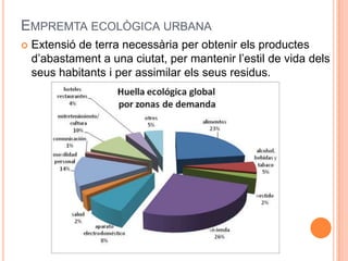EMPREMTA ECOLÒGICA URBANA


Extensió de terra necessària per obtenir els productes
d’abastament a una ciutat, per mantenir l’estil de vida dels
seus habitants i per assimilar els seus residus.

 