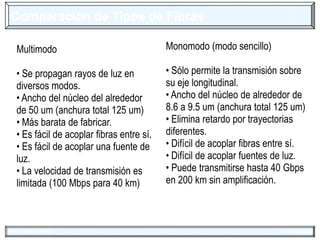 Comparación de Tipos de Fibras
Multimodo

Monomodo (modo sencillo)

• Se propagan rayos de luz en
diversos modos.
• Ancho del núcleo del alrededor
de 50 um (anchura total 125 um)
• Más barata de fabricar.
• Es fácil de acoplar fibras entre sí.
• Es fácil de acoplar una fuente de
luz.
• La velocidad de transmisión es
limitada (100 Mbps para 40 km)

• Sólo permite la transmisión sobre
su eje longitudinal.
• Ancho del núcleo de alrededor de
8.6 a 9.5 um (anchura total 125 um)
• Elimina retardo por trayectorias
diferentes.
• Difícil de acoplar fibras entre sí.
• Difícil de acoplar fuentes de luz.
• Puede transmitirse hasta 40 Gbps
en 200 km sin amplificación.

Telecomunicaciones

Fibras Ópticas

 